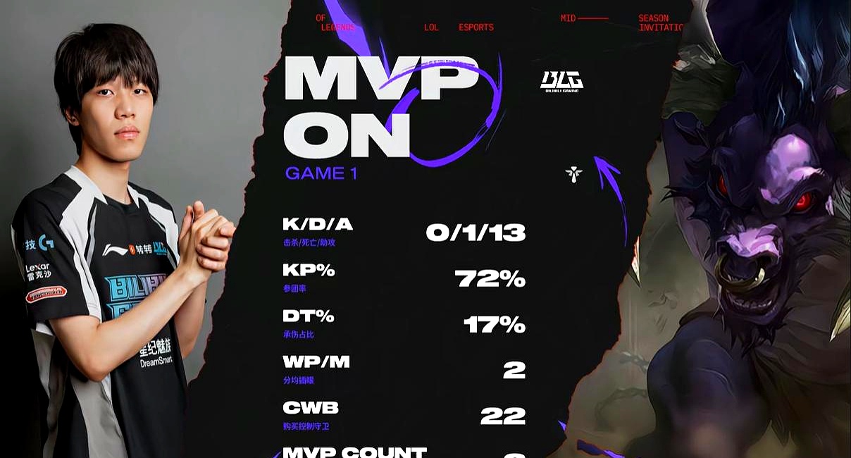 DB电竞官网平台-JDG血洗V5，Keria操刀奇招英雄翻盘鏖战多局全球总决赛，引爆全场热议的简单介绍